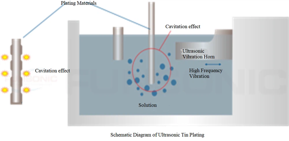 Ultrasonic Dip Soldering Equipment 4 Ultrasonic Dip Soldering Equipment 4